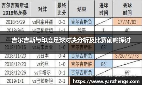 吉尔吉斯与印度足球对决分析及比赛前瞻探讨