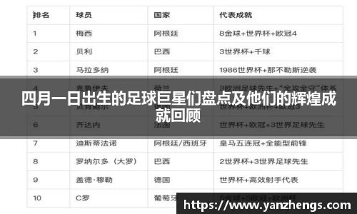 四月一日出生的足球巨星们盘点及他们的辉煌成就回顾