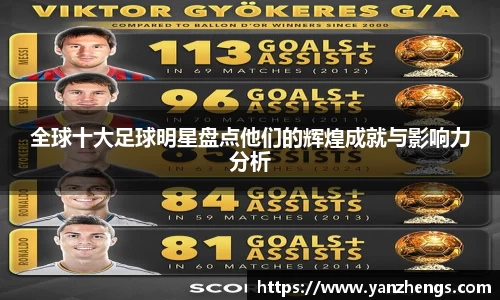全球十大足球明星盘点他们的辉煌成就与影响力分析